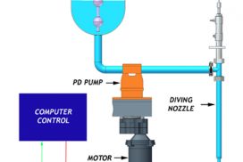 您知道活塞式灌装机的工作原理吗？